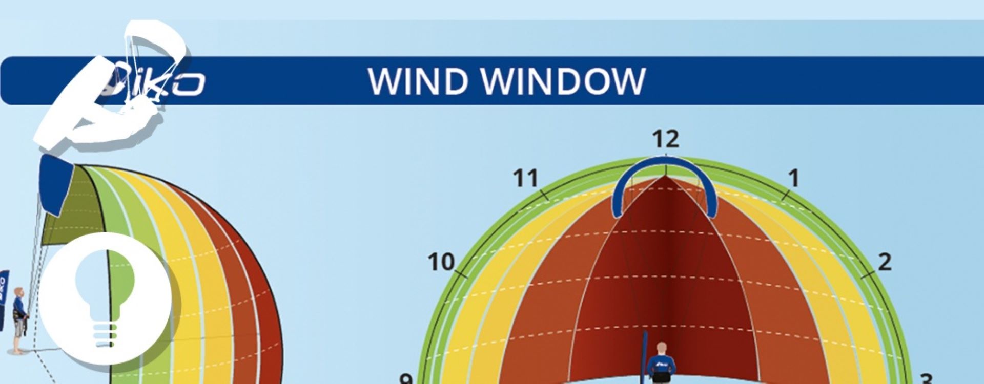 Wind window