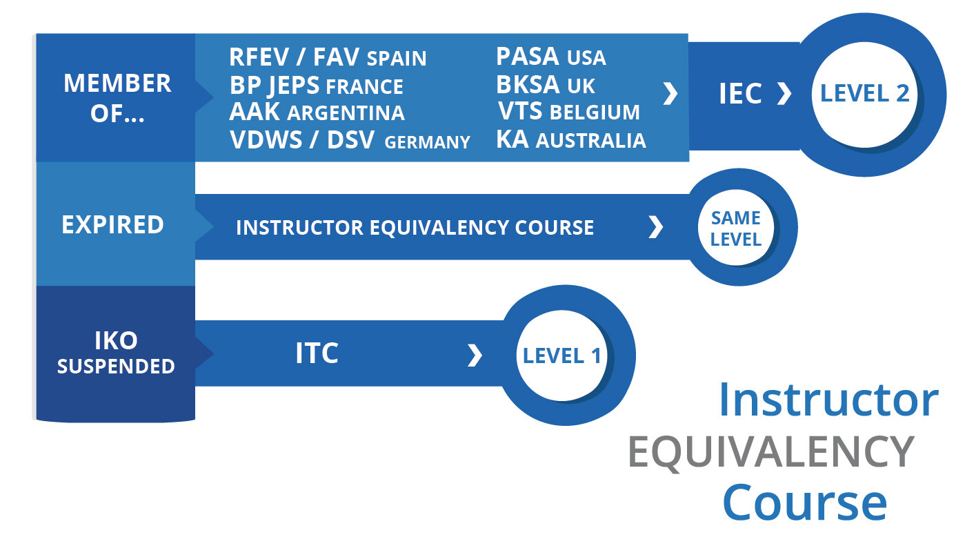 Inizia un nuovo percorso professionale